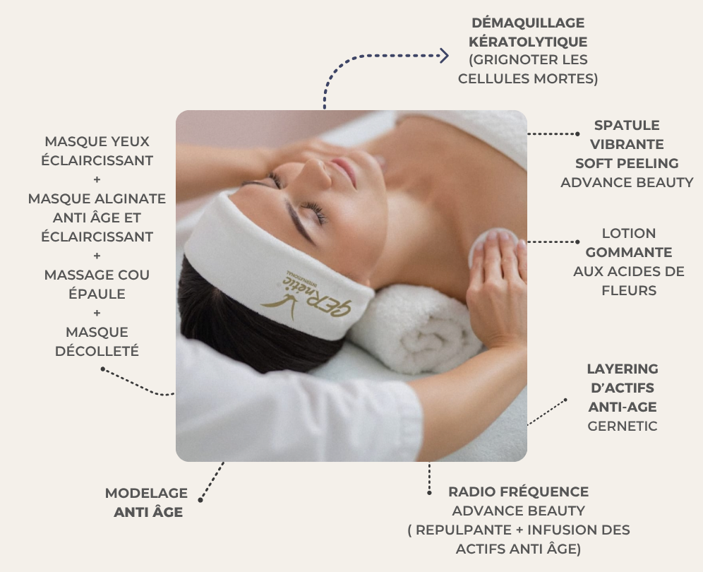 soin anti-age gernetic
